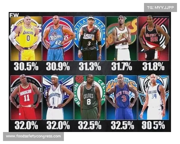 NBA三分之王盘点:历史最佳三分射手及其传奇时刻解析 NBA三分之王盘点:历史最佳三分射手及其传奇时刻解析