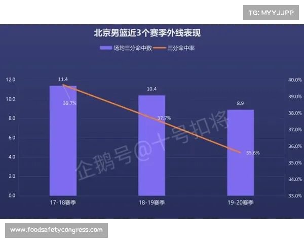 CBA球员命中热图分析揭示得分热点与进攻效率关系探讨 CBA球员命中热图分析揭示得分热点与进攻效率关系探讨